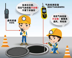 大英有限空间操作说明
